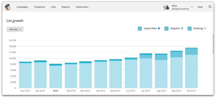 mailchimp-stats