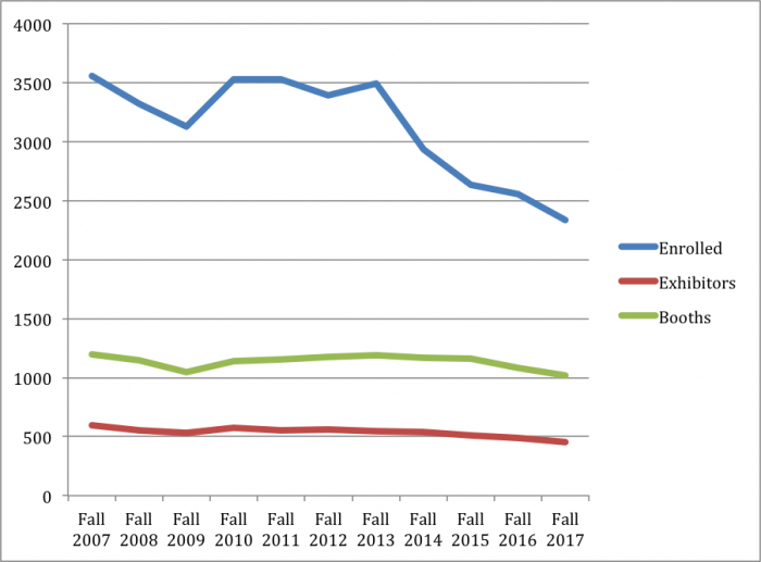 Fall Quilt Market Attendance